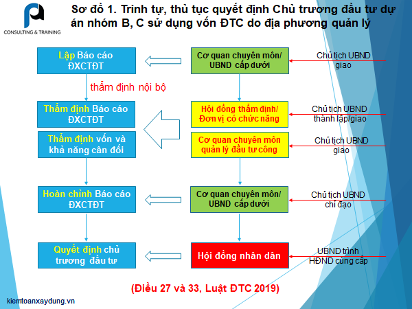 bao-cao-de-xuat-chu-truong-dau-tu