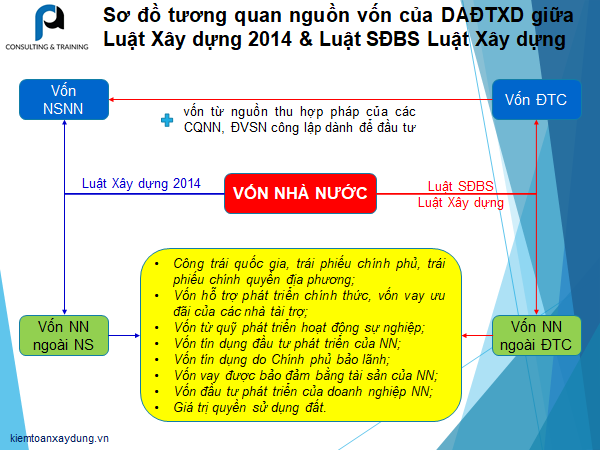 kiem-tra-cong-tac-nghiem-thu