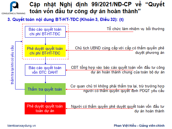 quyet-toan-chi-phi-boi-thuong