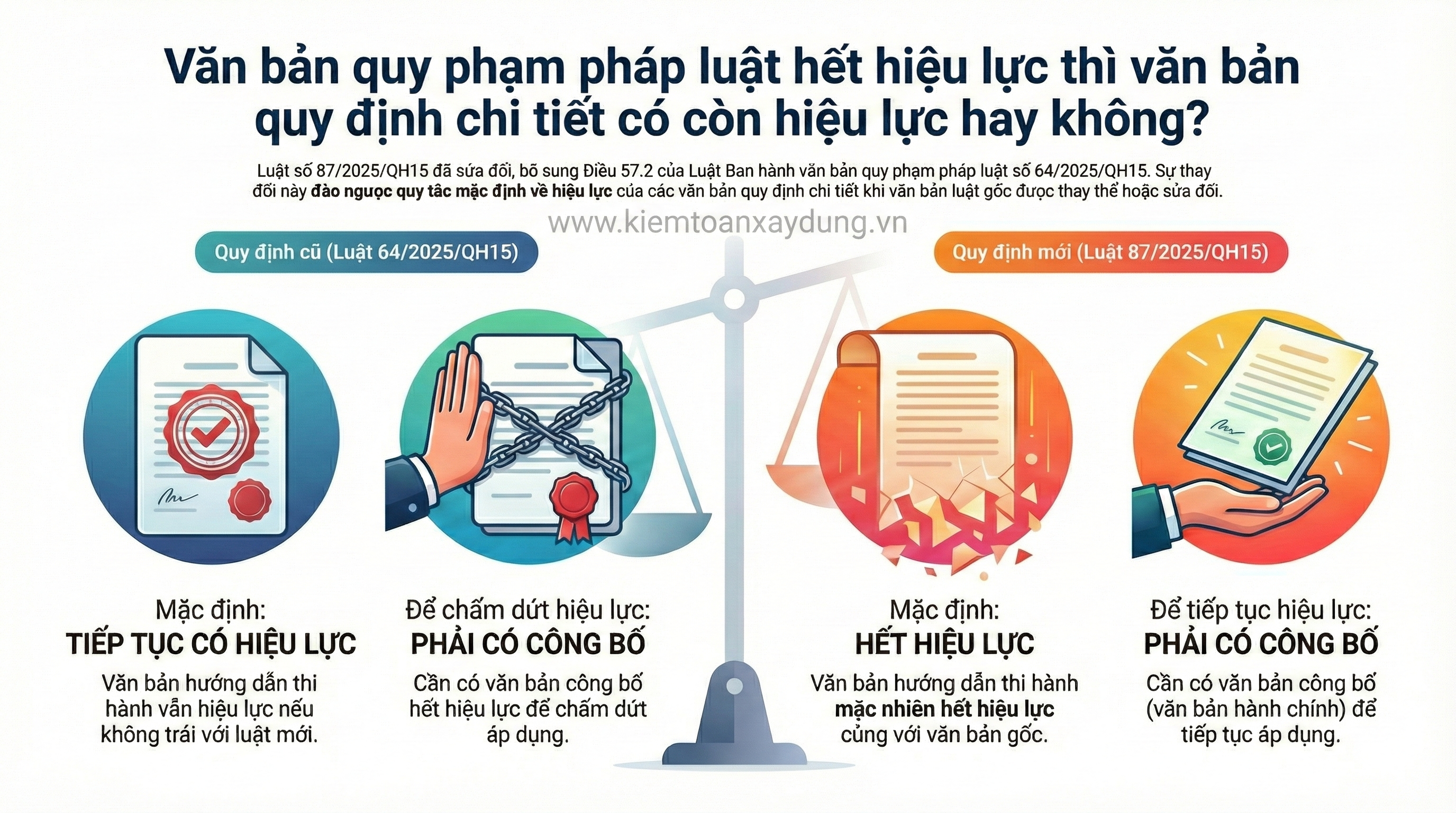 094-so-tay-kiem-toan-xay-dung-van-ban-quy-pham-phap-luat