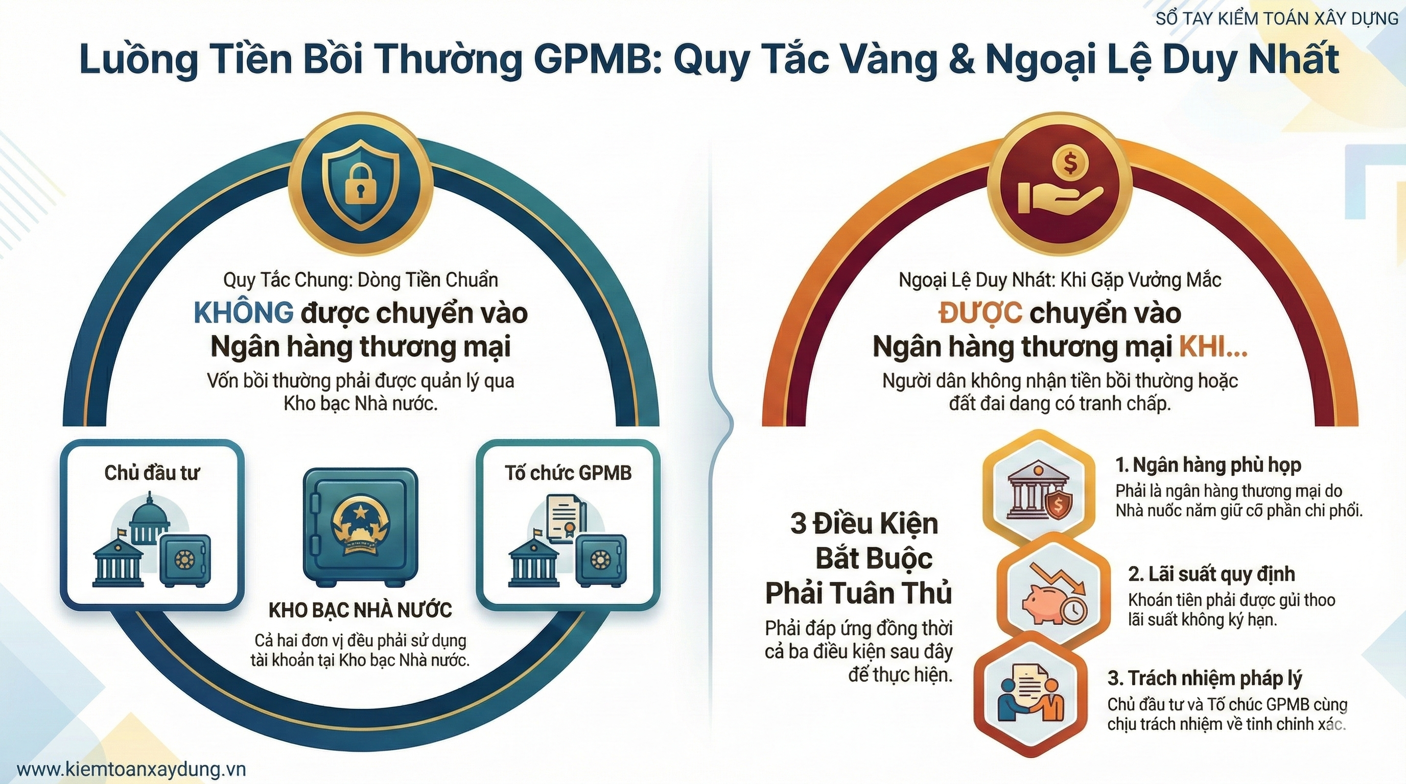 so-tay-kiem-toan-xay-dung-chuyen-tien-gpmb